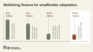 2 mobilising finance 1200x675 en