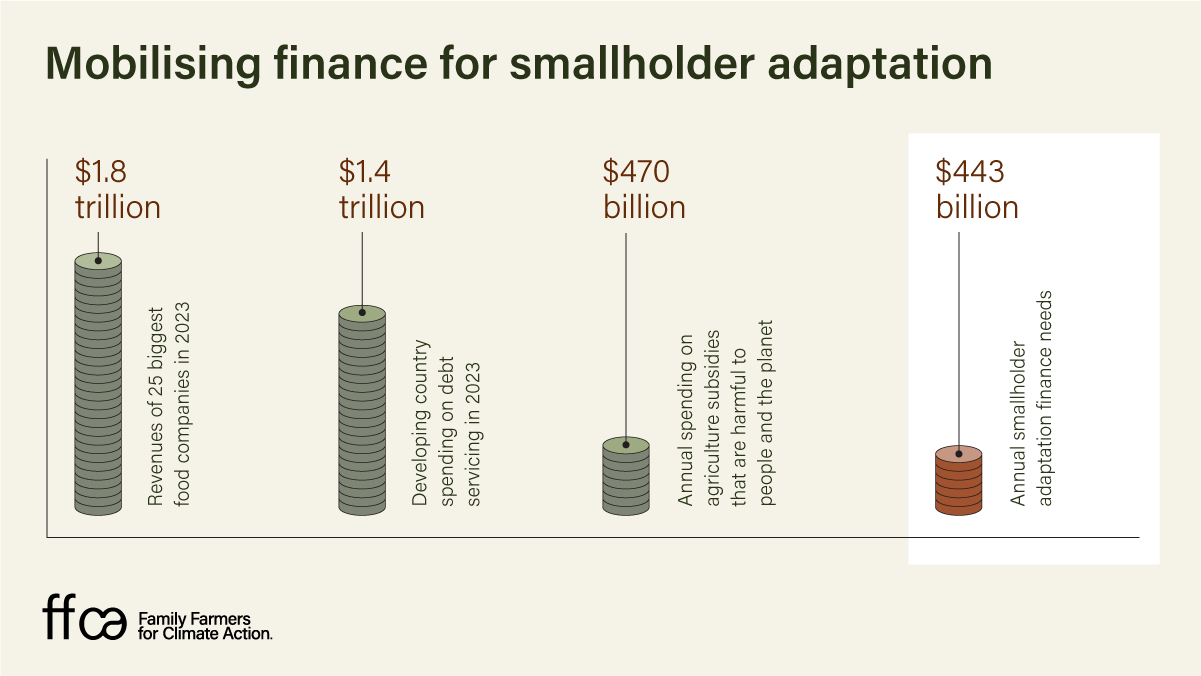 2 mobilising finance 1200x675 en